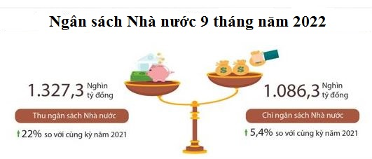 Quyết tâm hoàn thành tốt nhiệm vụ tài chính - ngân sách năm nay (07/10/2022)